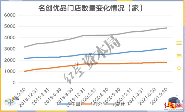 名创优品加盟费是多少（名创优品加盟费是多少利润是多少钱）