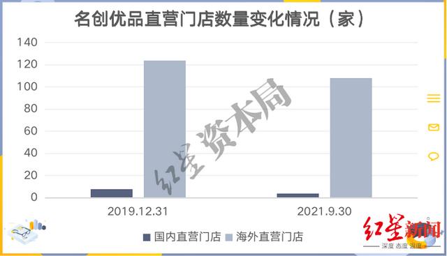 名创优品加盟费是多少（名创优品加盟费是多少利润是多少钱）