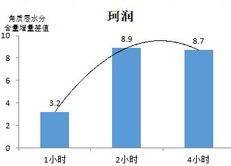 什么牌子唇膏好用