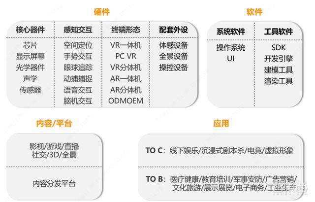 北大200页元宇宙报告！六大板块，看20家巨头的元宇宙布局 | 智东西内参-第2张图片-9158手机教程网