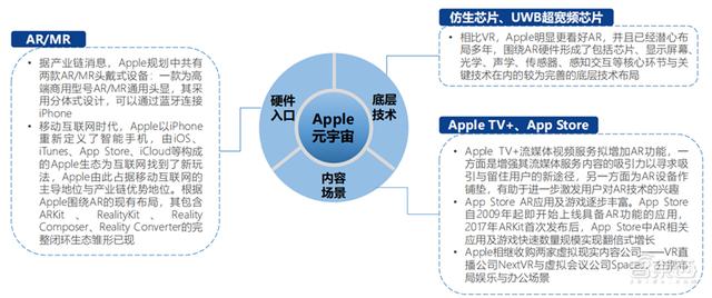 北大200页元宇宙报告！六大板块，看20家巨头的元宇宙布局 | 智东西内参-第23张图片-9158手机教程网