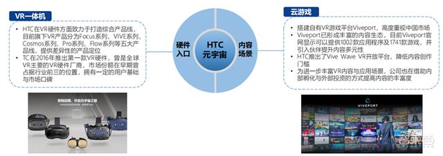 北大200页元宇宙报告！六大板块，看20家巨头的元宇宙布局 | 智东西内参-第26张图片-9158手机教程网