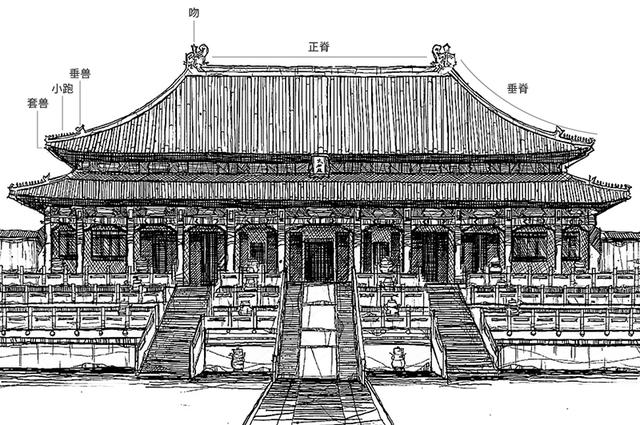 故宫始建于哪个朝代