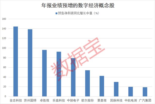 涉及数字经济的股有哪些(数字经济股有哪些)