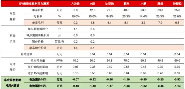 智氪 · 新能源 |“缺锂焦虑”下，新能源车板块还值得期待吗？-第3张图片-9158手机教程网