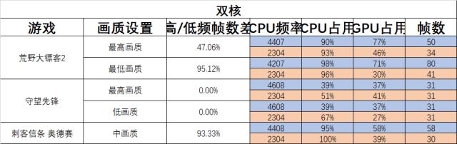 职场老油条教你选游戏CPU：核多还是高主频？看完我悟了