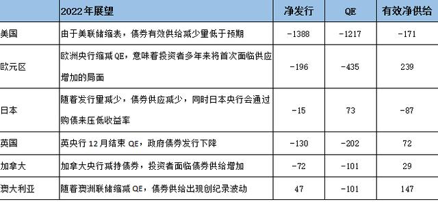 全球利率下行「目前国债利率」