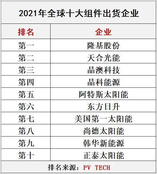 光伏发电十大排行公司光伏发电品牌排行榜