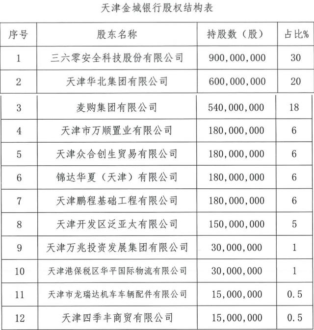 一级消防工程师招生展业地方