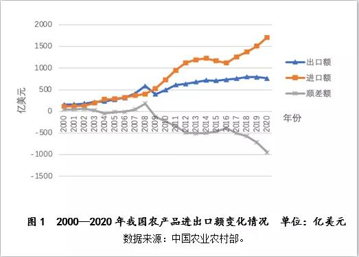 中国粮食进口数据，我国粮食进口量再创新高的原因？