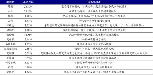 吉林省叶轮洗砂机