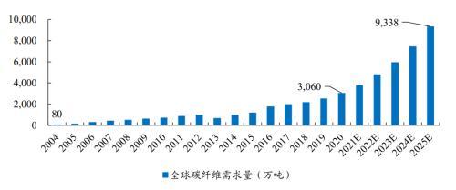 吉林省叶轮洗砂机