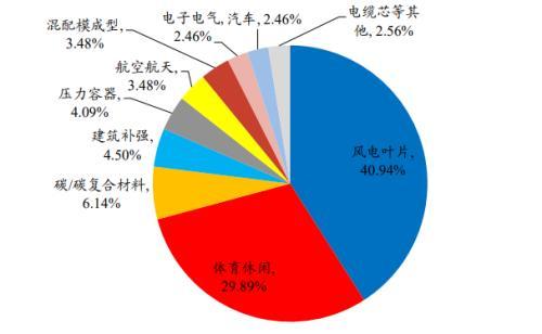 吉林省叶轮洗砂机