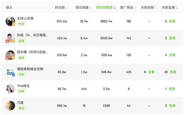 抖店平台商户查询我的订单两瓶药（抖店平台商户怎么查询订单）