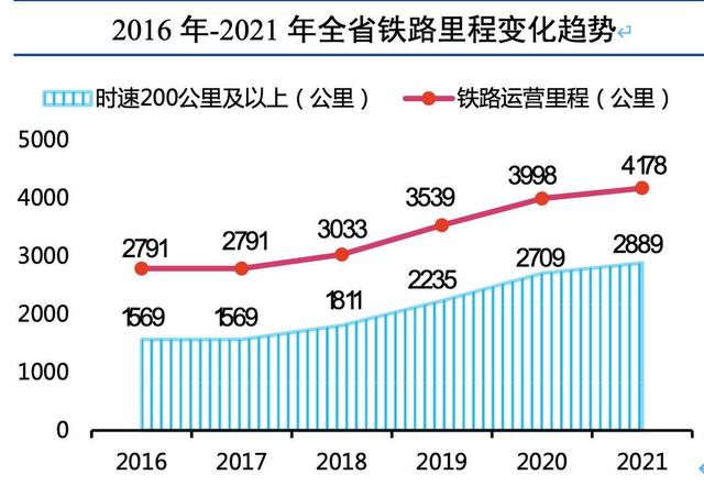 锡二铁路工程展