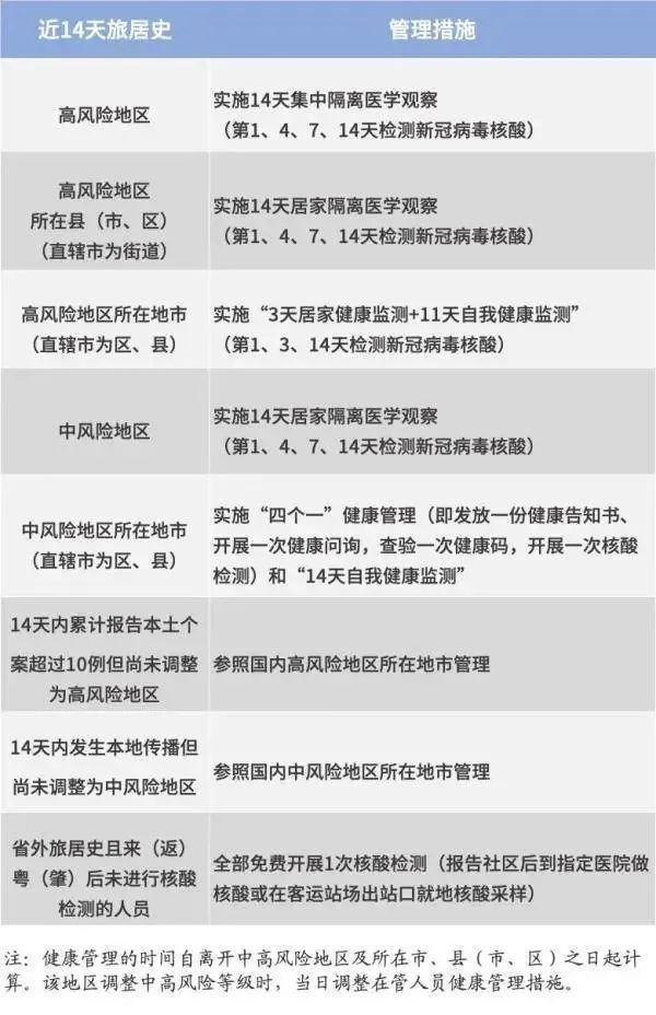 防疫行程卡 防疫行程卡（防疫行程卡二维码图片） 生活