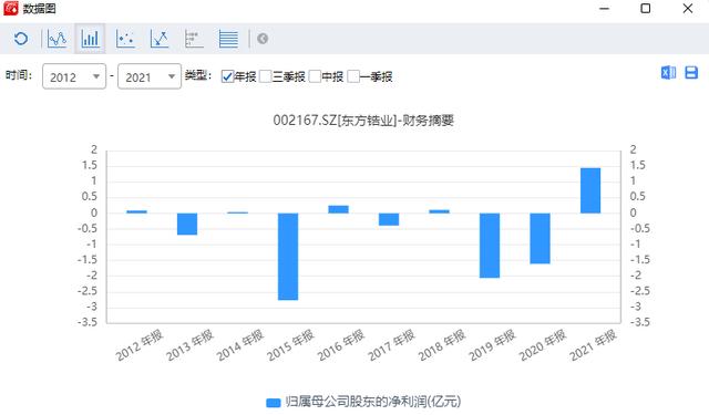 云南钛惠洗砂机