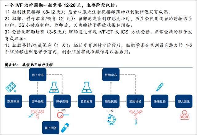 问诊锦欣生殖：“试管婴儿第一股”因何困在黄金赛道