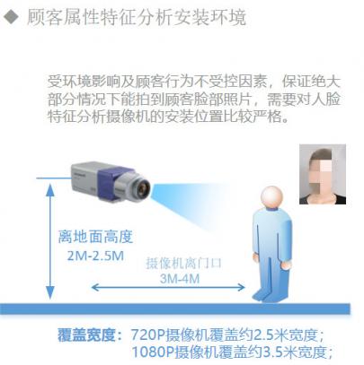 统计客流量