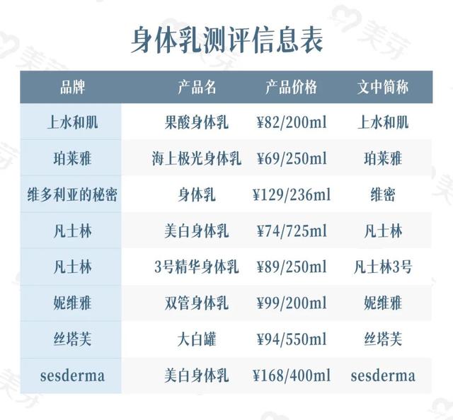 凡士林身体乳真的可以美白么