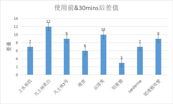 抽完血抹身体乳 抽完血抹身体乳