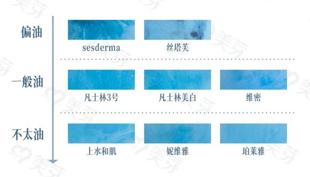 凡士林身体乳真的可以美白么