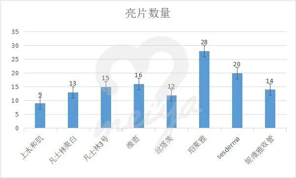 丝塔芙身体乳日期 丝塔芙身体乳日期