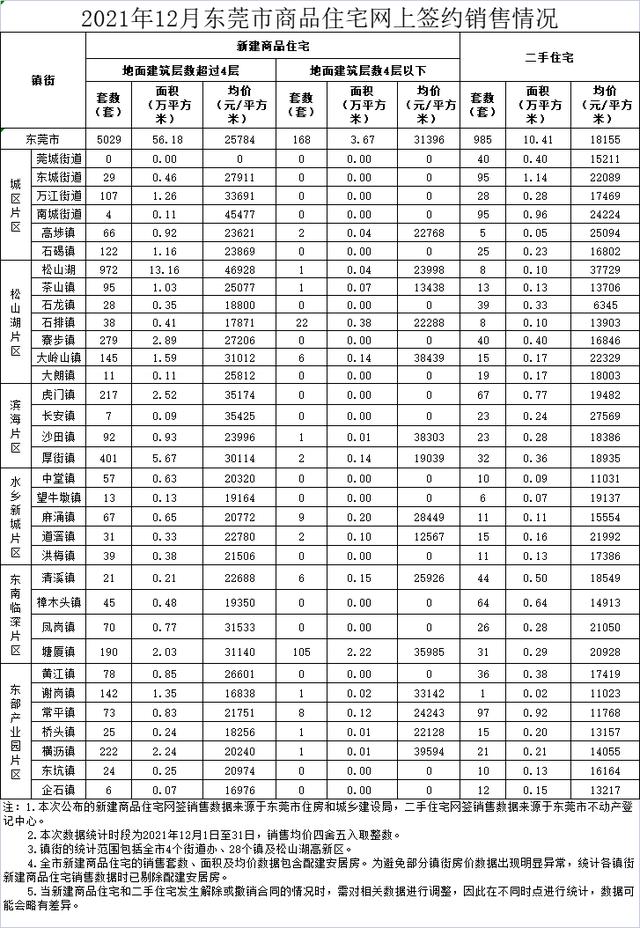 东莞房地产网
