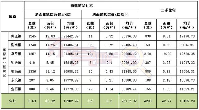 东莞房地产网