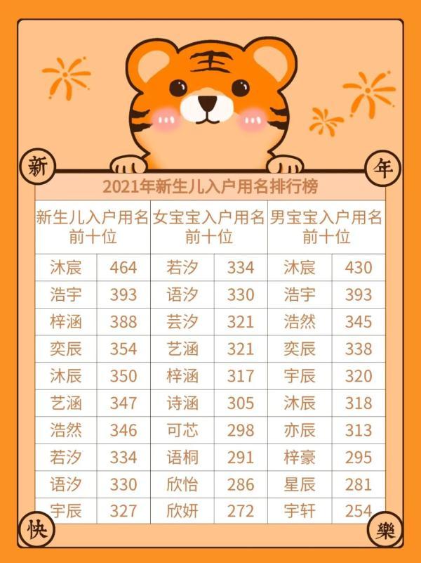 相屬十二生肖年齡表2021(屬相十二生肖年齡表2020)