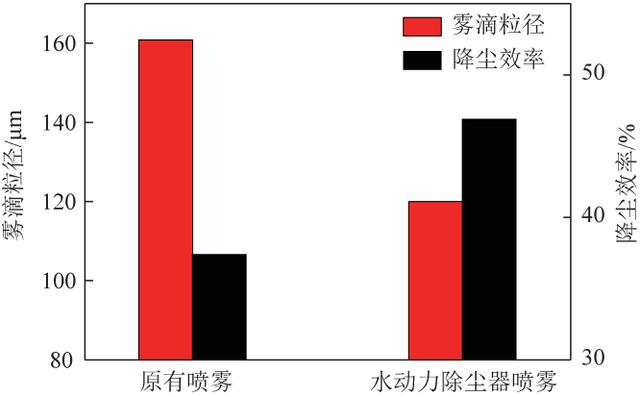 平顶山螺旋洗砂机