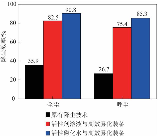平顶山螺旋洗砂机