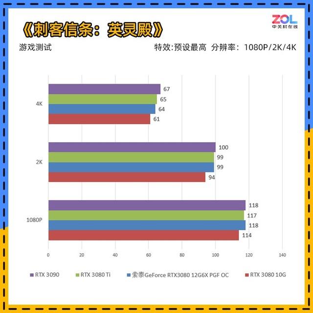 「有料评测」索泰RTX3080 12G PGF评测 精妙绝伦的刀法