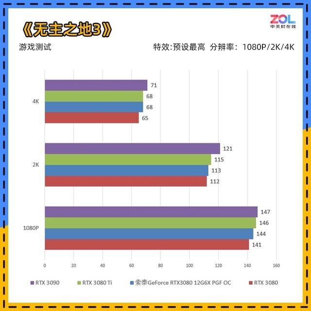 「有料评测」索泰RTX3080 12G PGF评测 精妙绝伦的刀法