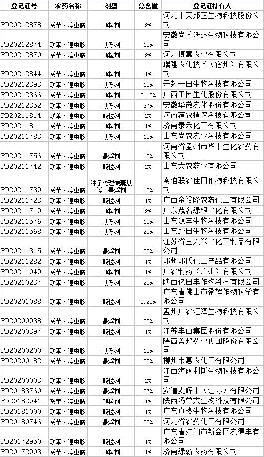 联苯·噻虫胺：上传下导，一药多治的热门杀虫剂1