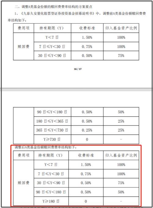 又有多只基金调整赎回费怎么办「基金赎回只能赎回一部分」