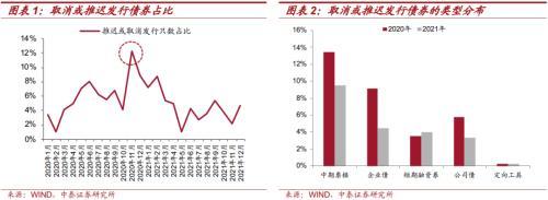 中泰证券后市「中泰证券研究所怎么样」