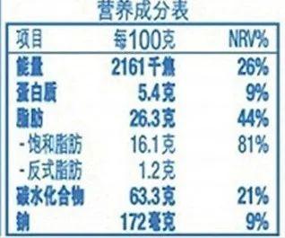 反式脂肪酸究竟对你的身体做了什么？