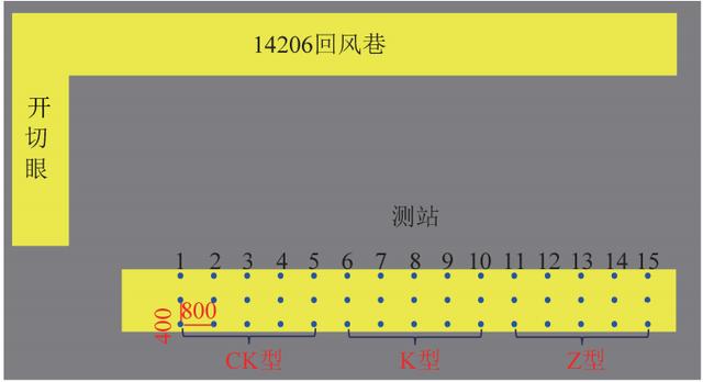 矿用加固材料厂家价格