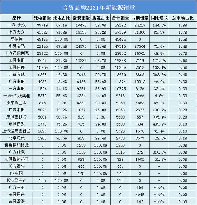 同比增长182.2%后，新能源市场即将开启“三方”混战-第3张图片-9158手机教程网