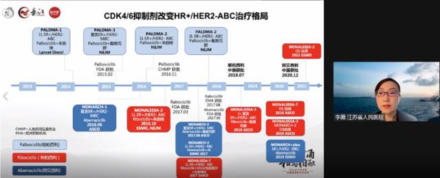 HER2-ADC、CDK4/6i、PARPi……一文解讀乳腺癌年度學術關鍵詞