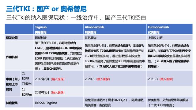 PPT檔案館｜一例國產三代TKI伏美替尼治療晚期肺腺癌的病例分享與思考