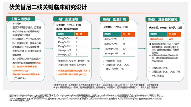 PPT檔案館｜一例國產三代TKI伏美替尼治療晚期肺腺癌的病例分享與思考