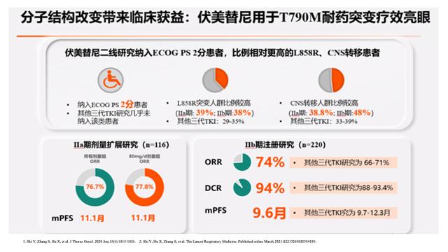 PPT檔案館｜一例國產三代TKI伏美替尼治療晚期肺腺癌的病例分享與思考