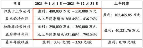 年后的新能源是否还值得期待？-第2张图片-9158手机教程网