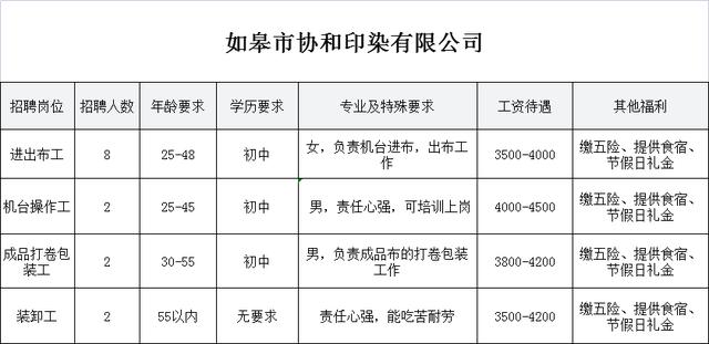 移动破碎机招聘
