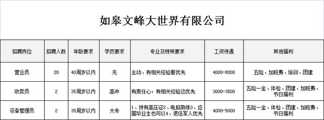 移动破碎机招聘