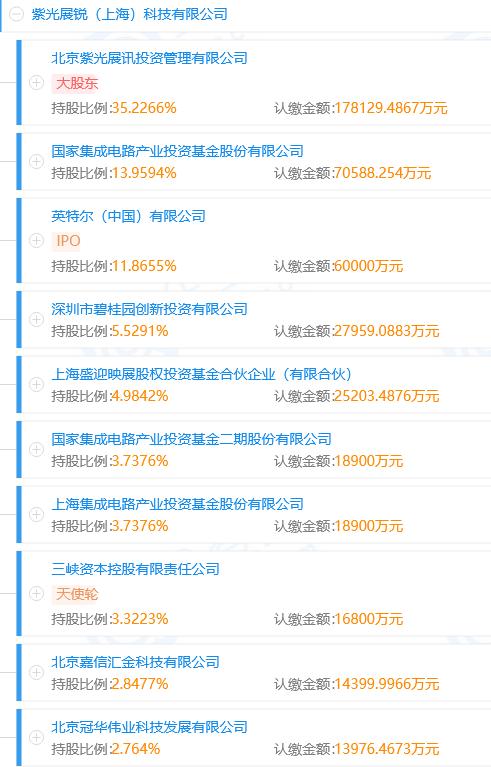展讯芯片研发测试工程师怎么样