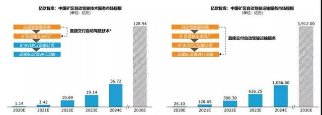 贵州矿用机械定制
