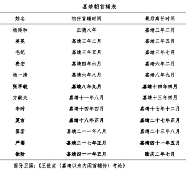 郭宇昕读《嘉靖帝的四季》丨流水账背后的明朝政治